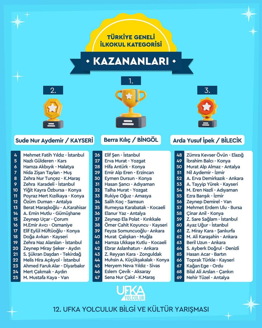 Berra Kılıç, Türkiye 1'incisi Oldu