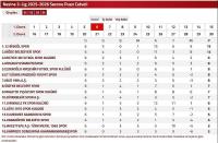 Bingölspor, Liderliğe Yükseldi