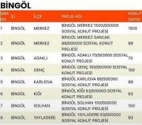 Sosyal Konut İl Dağılımı Açıklandı