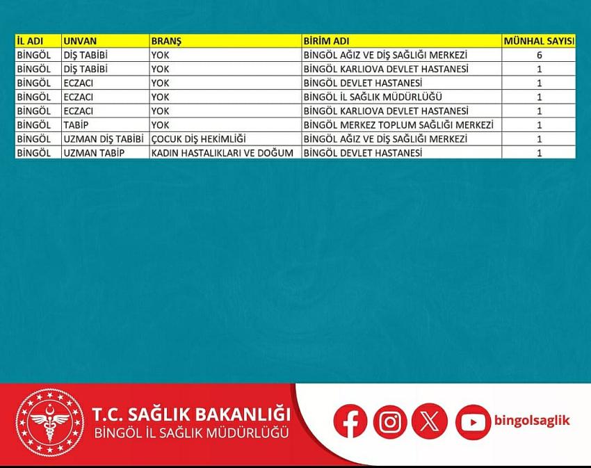 İlimize 13 Doktor Atandı